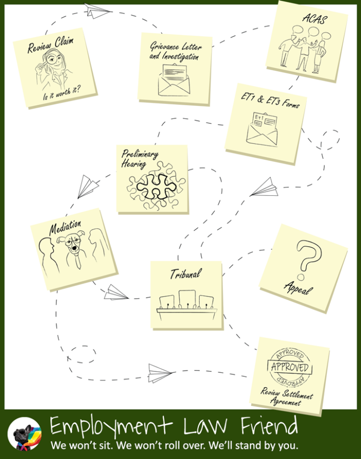 Employment Tribunal Process with Employment Law Friend