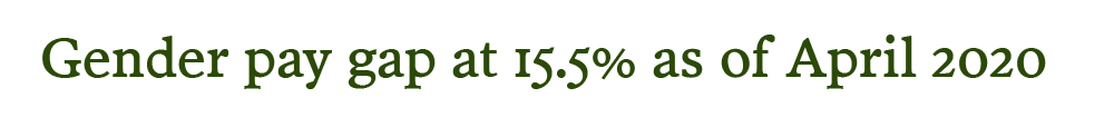 Gender Pay Gap at 15.5% as of April 2020